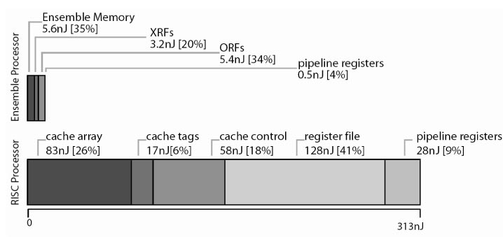 Data Supply Energy