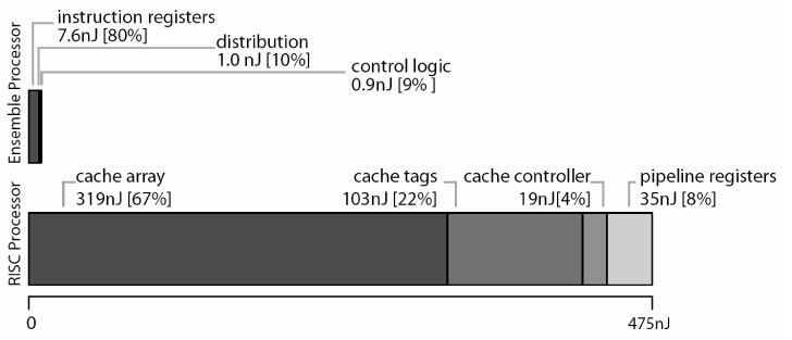 Instruction Supply Energy